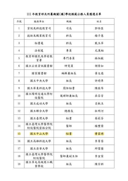 【公告】恭賀學務處曹雲琇秘書獲選111年教育部及所屬機關(構)學校模範公務人員圖片